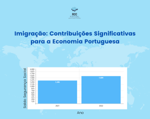 Imigração consciente : contribuição Significativa para a economia portuguesa